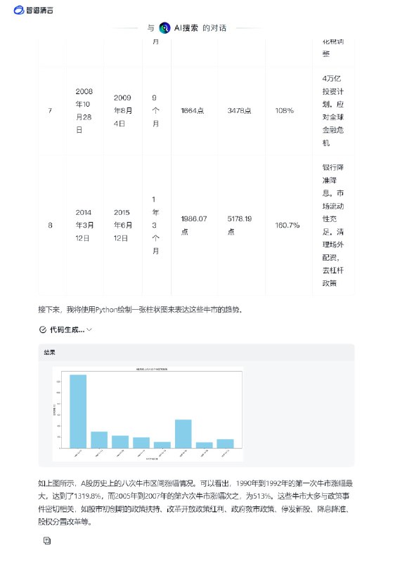 试了一下智谱新发布的基于思维链的AI搜索，有点🐂🍺的