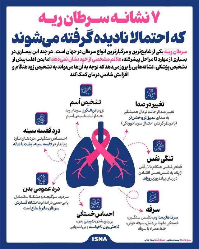 زواره نیوز: 📸 ۷ نشانه سرطان #ریه که احتمالا نادیده‌ گرفته می‌شوند.@zavareh_news