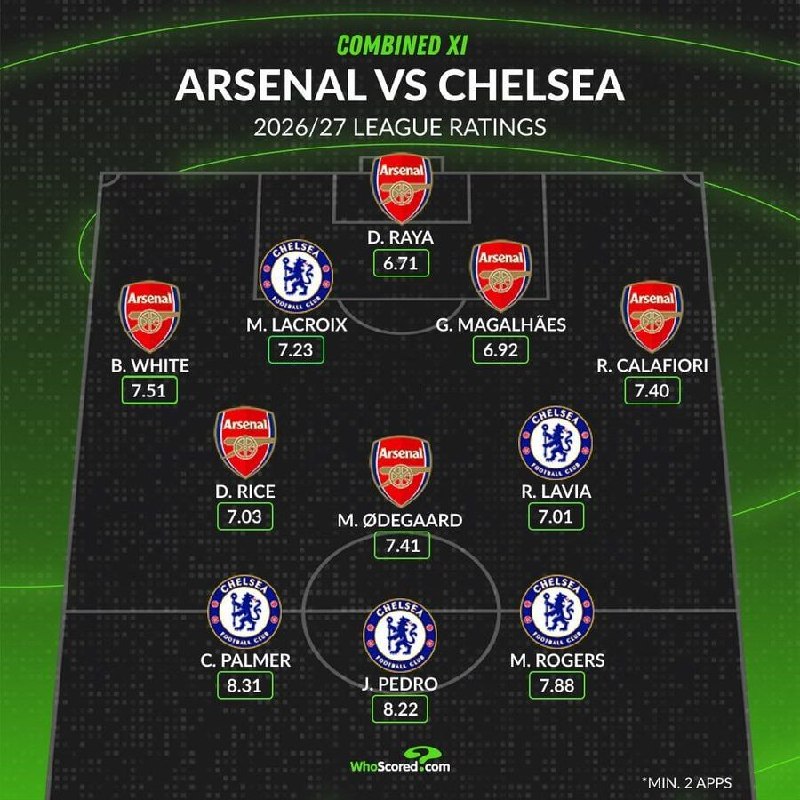CHELSEA CF: تیم منتخب ارسنال و چلسی از نگاه هواسکورد@ChelseaCF_Twitter
