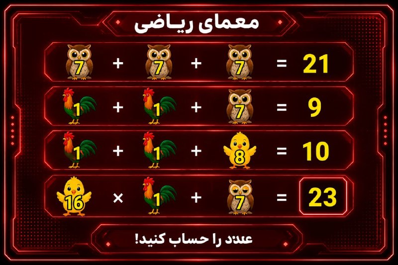 یزدرسا: 🧠 پاسخ #تست_هوش | جواب نهایی: ۲۳✅توضیح حل معما: 🦉 ارزش هر جغد ← ۱۰ 🐔 ارزش هر خروس ← ۱🐣 ارزش هر جوجه ← ۸حالا در عبارت آخر