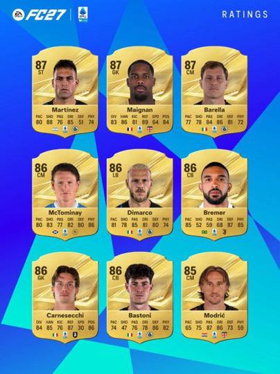 FIFA IRAN: 📌برترین بازیکن های لالیگا در FC27 🇪🇸 استت ها #رسمی ✅ فیفا ایران، یکی از قدیمی ترین و به روز ترین کانال های فیفای فارسی.