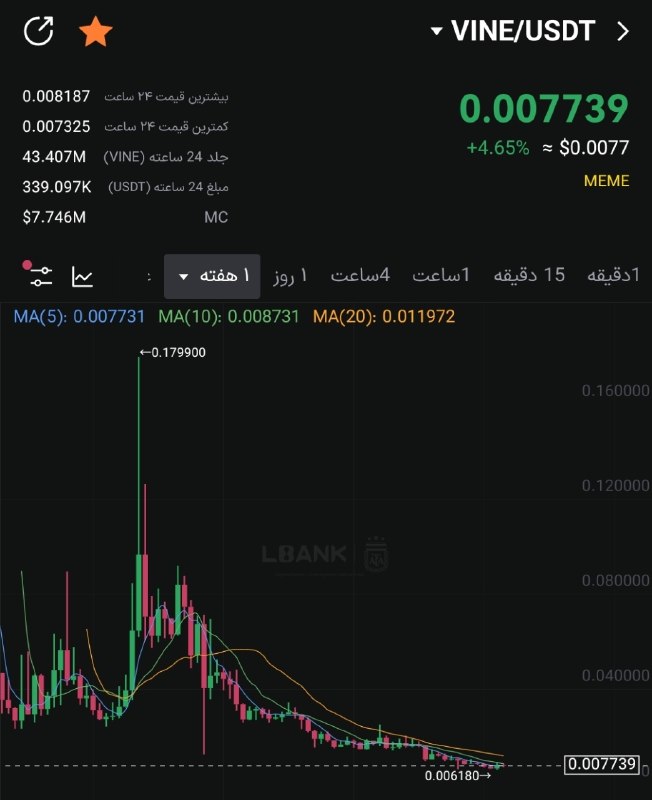 سیگنال vip LBANK: VINE برا خرید پله ای برسی شه