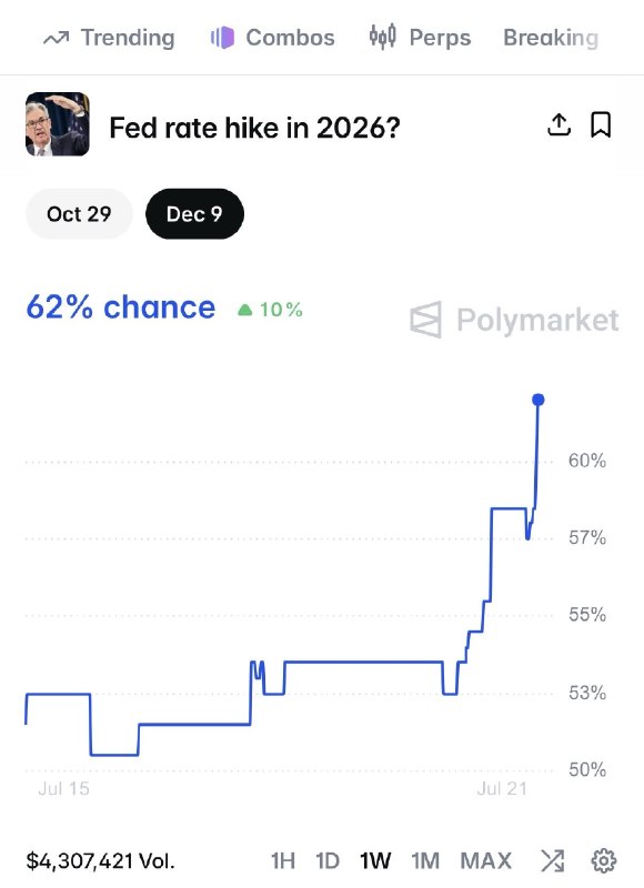 Telegram Media