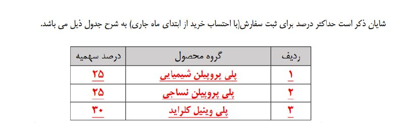 WKPlast |ویکی پلاست: 🚨 بورس کالای ایران حداکثر میزان ثبت سفارش محصولات تالار های بازار فیزیکی عرضه شده امروز را اعلام کرد 🗓 دو‌شنبه 16 شهریور