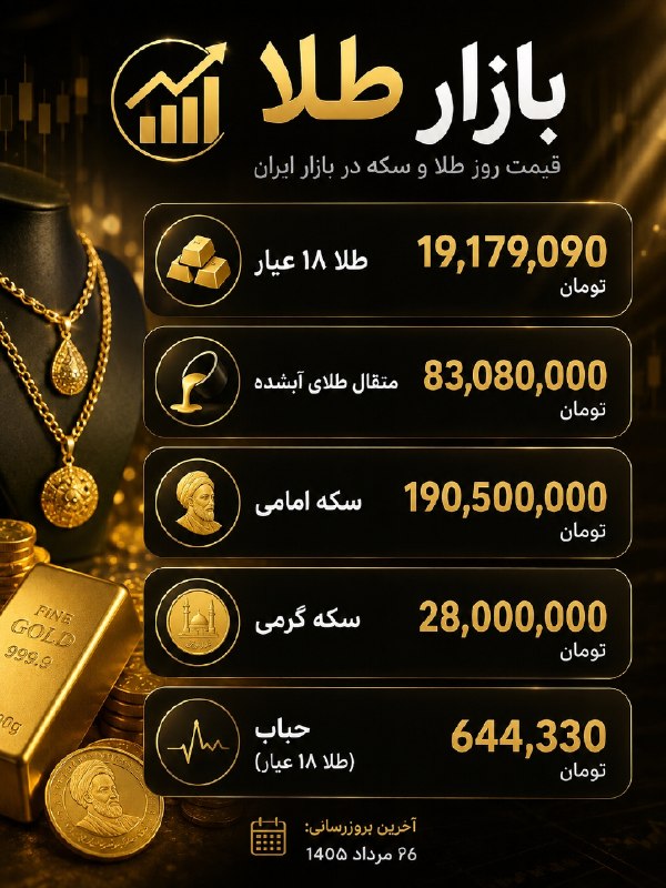 قیمت سکه،طلا،ارز،بورس: 🔴قیمت روز طلا و سکه در بازار ایران📈💰 سکه طلا ، ارز و بورس🆔 @gheymateseketala