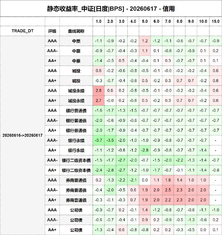 #静态收益率_中证 20260617