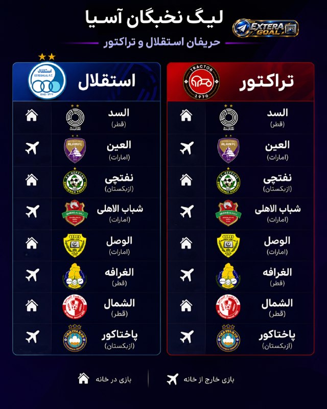 EXTERA GOAL: ⚽️قرعهکشی لیگ نخبگان آسیا برگزار شد و استقلال و تراکتور رقبای خود را شناختند 🚜🔵رقبای استقلال و تراکتور:⚽️⚽️⚽️⚽️🟡🔹 العین