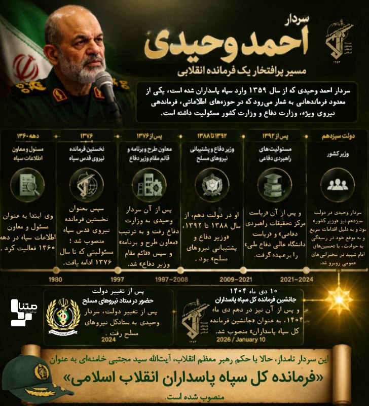 متنا آذربایجان غربی: #اینفوگرافیک | مسیری پرافتخار #متفرقه 🌐 متنا شهرستان بوکان سازمان فضاى مجازى بسيج استان آذربایجان غربی🇮🇷 @a_g_matna🇮🇷 @m