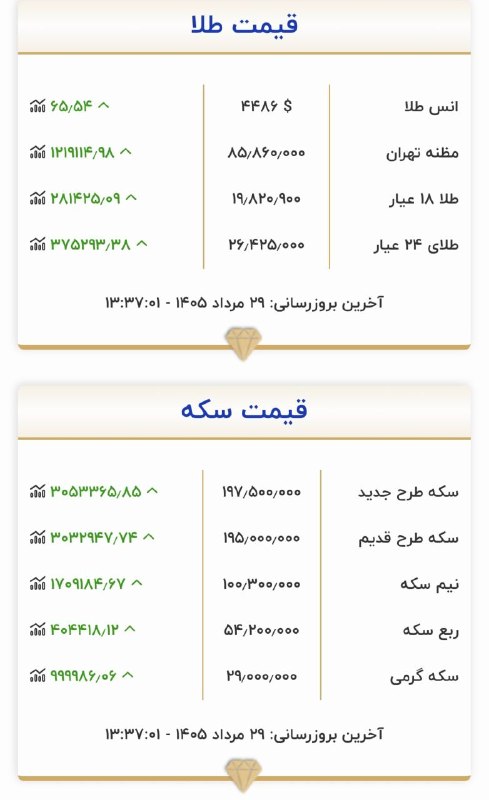 سرعین شهریمیز: قیمت طلا و سکه ۲۹ مرداد ۱۴۰۵💠 رسانه مردمی سرعین شهریمیز @Sarein_shahrimiz