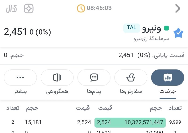 « بورس و اقتصاد »: ❇️ صف خرید 10 میلیارد برگه در نماد #ونیرو هم امروز در بازار قابل توجه است @hamian_bourse