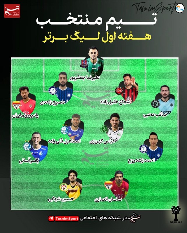 فوتبال برتر ࡆ لیگ 360 ࡆ ورزشی: 🔝تیم منتخب هفته سوم لیگ برتر فوتبال ⚽️دروازه‌بان: علیرضا جعفرپور (نساجی)⚽️مدافعان: مسیح زاهدی (گل گهر)، شجاع خلیل‌زاده (