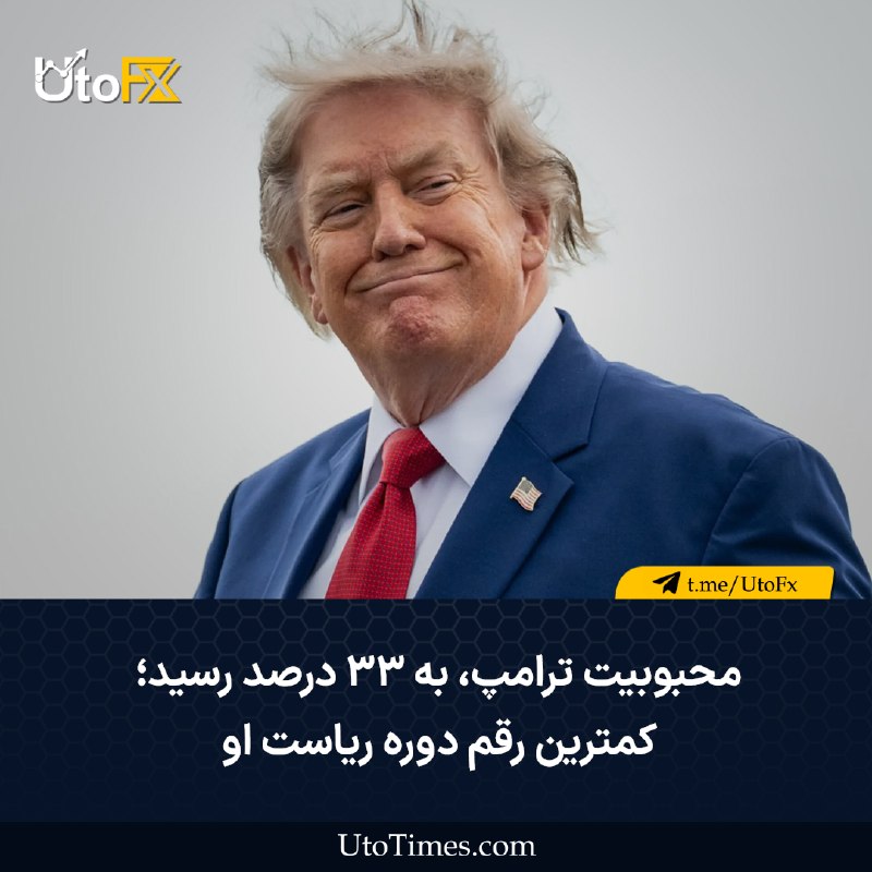 UtoFX | مرجع فاندامنتال فارکس و انس طلا: ✅ محبوبیت ترامپ به ۳۳ درصد رسید؛ کمترین رقم دوره ریاست او 🔹 بر اساس نظرسنجی رویترز/ایپسوس، میزان محبوبیت دونالد ترامپ، ر