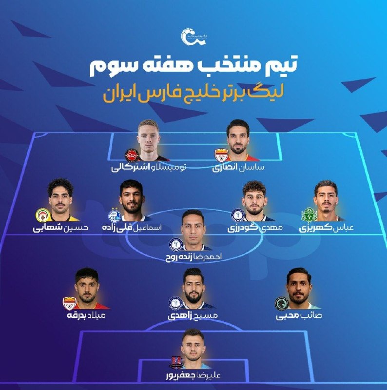 FIFA News 90: ✅ تیم منتخب هفته سوم رقابت‌ های لیگ برتر بر اساس نمرات گرفته شده بازیکنان از سایت متریکا.