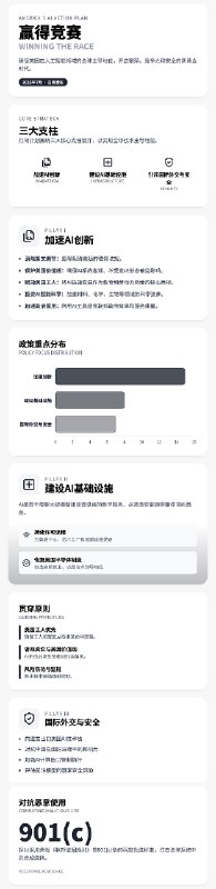 特朗普发布了一个新的计划《人工智能行动计划》#ai创造营#主要包括三个部分，目的是确保美国在人工智能领域的全球主导地位加速AI创新、建设美国AI基础设施、引领国际AI外交和安全第三部分对我们影响比较大又要限制芯片出口了这里是三个部分都有的 notebooklm 笔记本，可以跟 AI 对话查找相关信息：网页链接