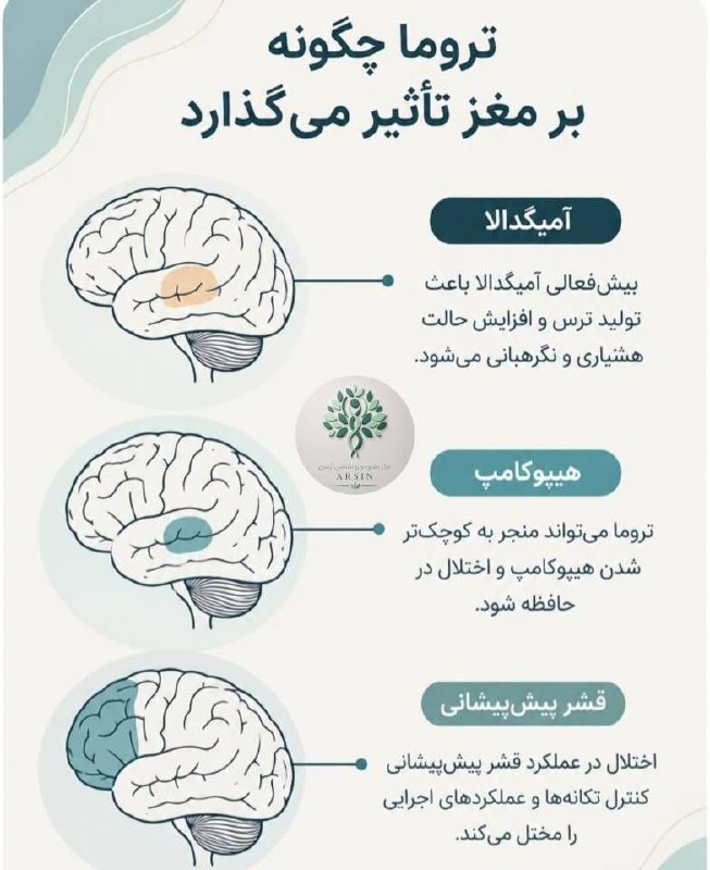 مرکز مشاوره و خدمات روانشناسی آرسین: ✅تروما (Trauma) در روانشناسی به تجربهای گفته میشود که فرد آن را تهدیدکننده، overwhelming یا خارج از توان سازگاری خود