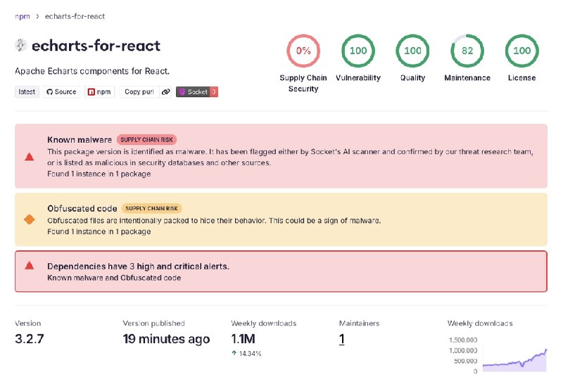 Active Supply Chain Attack Compromises @antv Packages on npm...