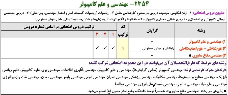 کنکور ارشد کامپیوتر: ▶️ دروس مورد آزمون دکتری مهندسی کامپیوتر🔺چه افرادی مجاز هستند در کنکور دکتری مهندسی کامپیوتر شرکت کنند؟🔹 دارندگان مدرک ک