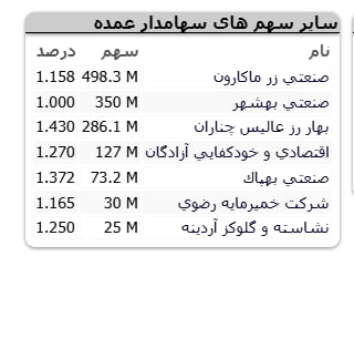 BOURSE99📉📈: #نمک صندوق بخشی در صنعت غذایی هست با ۹ درصد حباب منفی پیشنهاد بررسی ...بخش سنگین سبد این صندوق غبشهر هست یک پله فعلا @bo