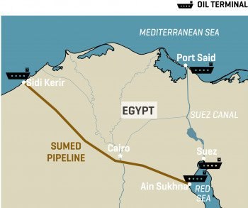 ظهور نزدیک است ...: راه جدید صادرات نفت عربستان از طریق مصرعربستان سعودی طی اقدامی جدید ، نفتکش های خود را به بندر عین‌السخنه در دریای سرخ م
