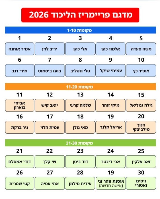 Haifainfo.com