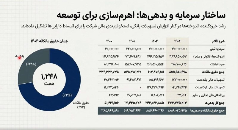 بورس۲۴ | Bourse24: ویژگی خاص #تابان از نگاه ارزش‌گذار : ۵۳ درصد مازاد ارزش برای پرتفوی بورسی یک ویژگی مهم و خاص هلدینگ تابان فرداست... @bou