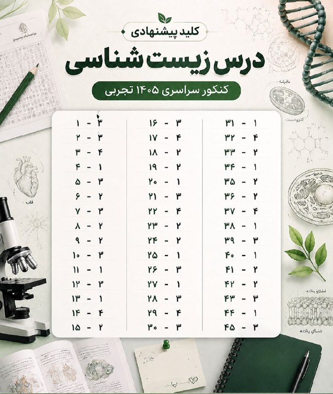 اخبار وزارت آموزش و پرورش: 🔴 کلید پیشنهادی بخش زیست شناسی⬅️ کنکور ۱۴۰۵ ⬅️ رشته تجربی🔗 @MoallemanNews