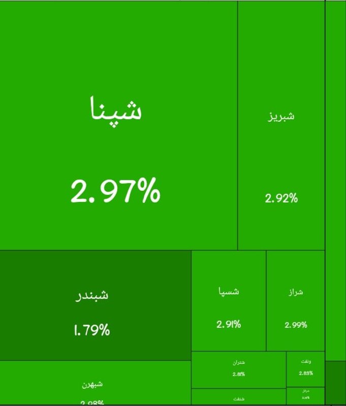 نفت ما: 📌تابلو بورس پالایشیها/امروز شنبه ۳۱ مرداد ۱۴۰۵🛢️آخرین اخبار و تحلیلهای انرژی ایران و جهان را از «نفت ما» دنبال کنید:📡