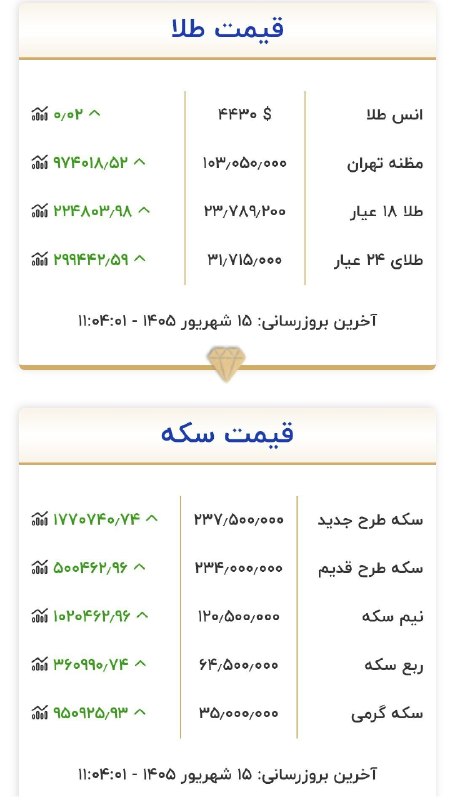 خبرفوری: 🔺️قیمت طلا:۲۳۷۸۰@khabarfouri