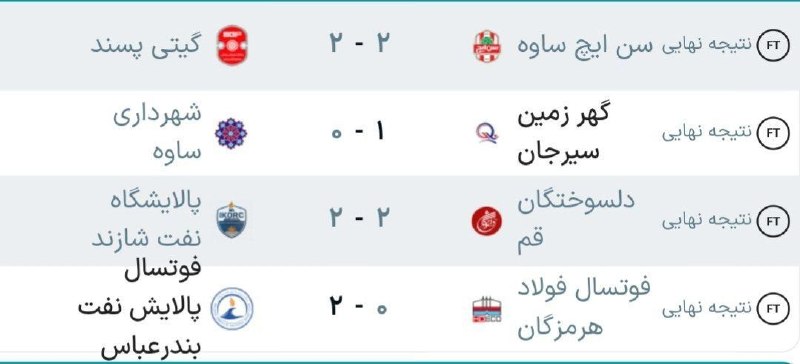 خبر فوری: 🔴 نتایج و جدول لیگ برتر فوتسال پس از پایان هفته اول@khabare_furie🔴 نتایج و جدول لیگ برتر فوتسال پس از پایان هفته اول@kha