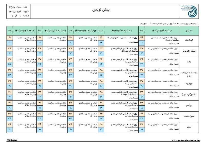 هواشناسی استان کرمانشاه: رسانه پست