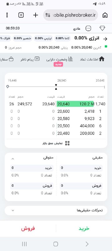 گلادیاتور: انرژی در زیر ۱۰۰۰ تومن یادتونه ۱۲۰ میلیون صف خرید در ۲۰۰۰ تومن