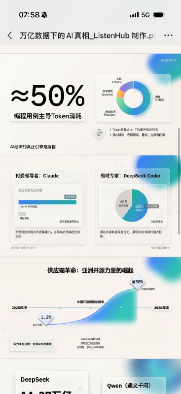 早晨把一篇巨长的文章导入 ListenHub让 AI 自己做了个 PPT出来的效果太牛逼了…AI 自己的美学水平已经这么高了吗？大聪明看到说，好是好，但是一个PPT 10块钱，太贵了我跟大聪明说你找咸鱼代做，花300都不一定有这效果效果…其实很便宜了好吗早晨把一篇巨长的文章导入 ListenHub让 AI 自己做了个 PPT出来的效果太牛逼了…AI 自己的美学水平已经这么高了吗？大聪明看到说，好是好，但是一个PPT 10块钱，太贵了我跟大聪明说你找咸鱼代做，花300都不一定有这效果效果…其实很便宜了好吗