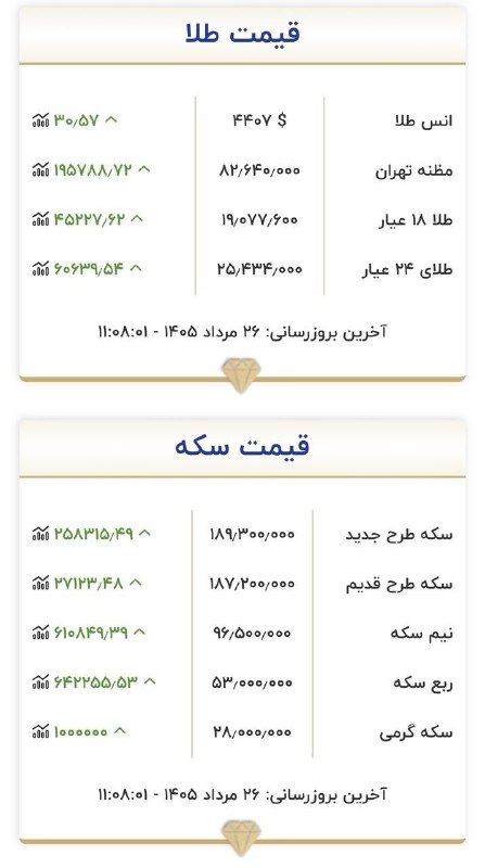 اخبار ویژه البرز: 🔷قیمت جدید طلا و سکه| ۲۶ مرداد ۱۴۰۵🔴اخبار ویژه #البرز 👇@alborz_vije