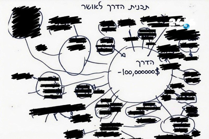 תוכנית כלכלית של בנט לכל אזרח בישראל