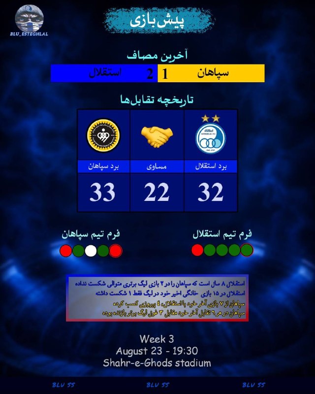 Esteghlal Twitter: آمار و ارقام ببینیم از بازی استقلال و سپاهان👀#mamadinho @Esteghlaal_twitter💙