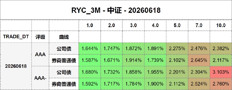 #骑乘收益 - 中证 - 20260618