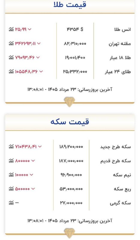 کانال یزدی ها: قیمت طلا و سکه۲۳مرداد ۱۴۰۵🎈کانال یزدی ها @yazdinews