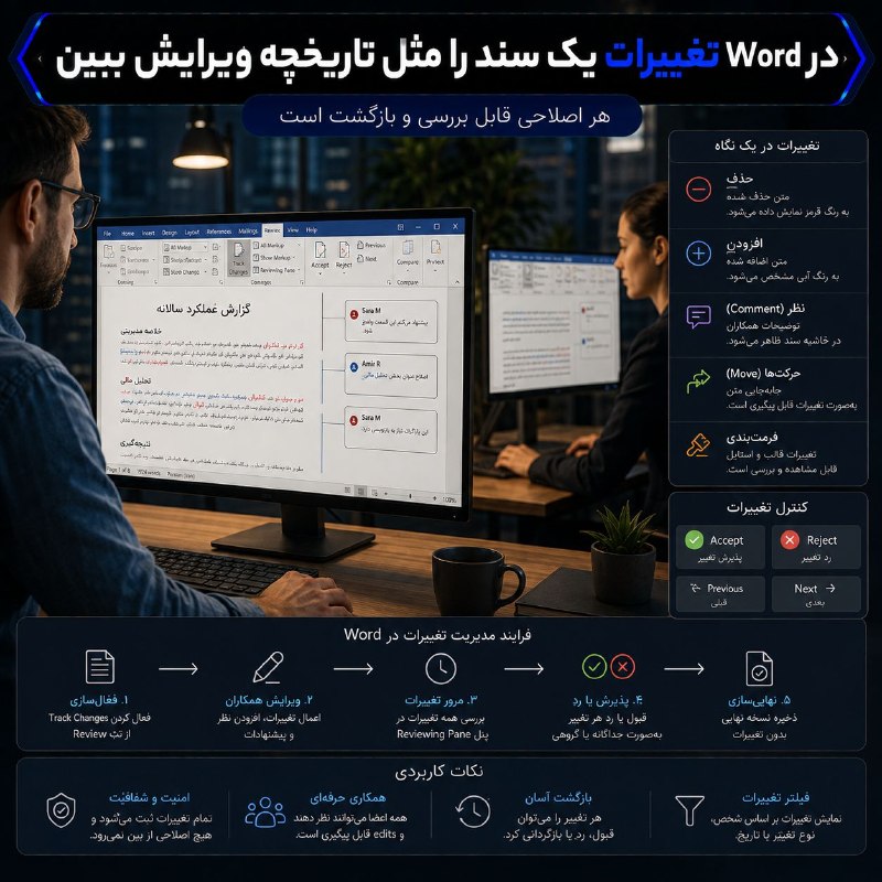 زیر آبی | ترفند و تکنولوژی: ✍️ در Word میتوان تغییرات یک سند را مثل تاریخچه ویرایش دید 🔹 وقتی چند نفر روی یک فایل Word کار میکنند، تشخیص اینکه چه