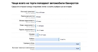 Каждые 50 минут в России выставляют на торги жилье банкротов, выяснила «Новая-Европа»За 9 месяцев 2025 года на торги выставили 12,9 тысячи жилых объектов: квартир и домов россиян, проходящих процедуру банкротства. В среднем торги объявляли каждые 50 минут,
