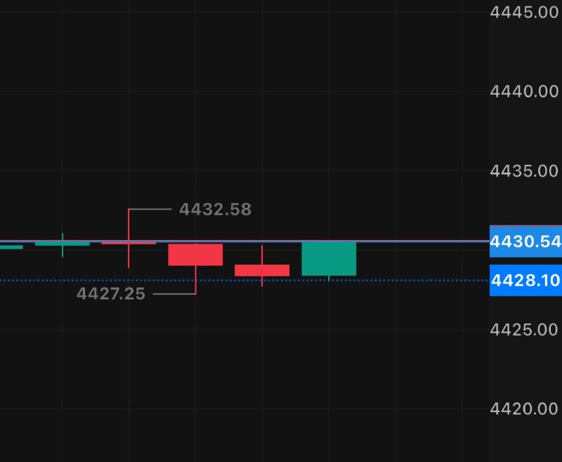 FX GOLD | سیگنال انس طلا: ۴۴۳۱✅ببند یه بار دیگه اومد ورود بگیر 😁💰