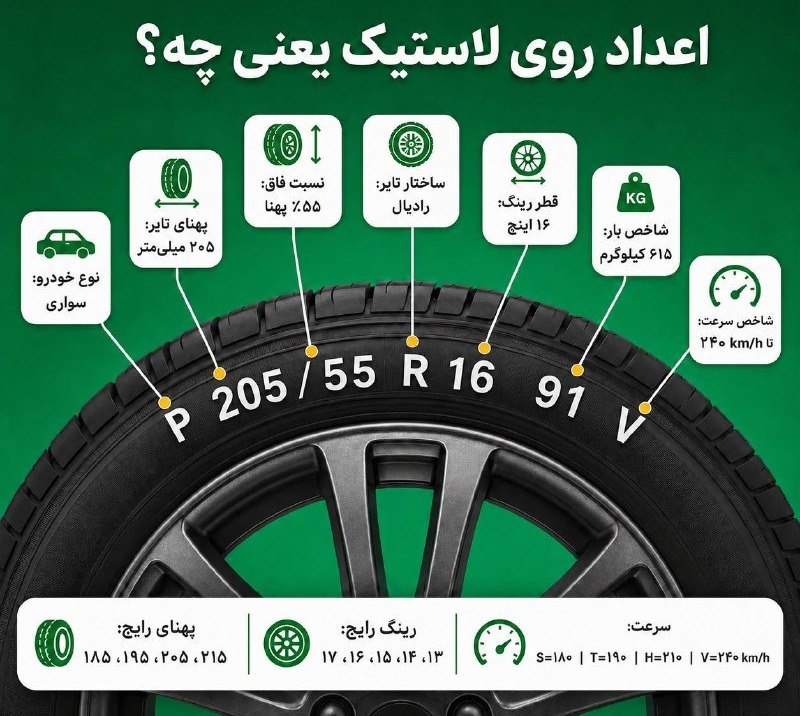 عصر دلفان: تا حالا به اعداد روی دیواره لاستیک دقت کردی؟ 👀 اعداد روی لاستیک، مشخصات کاملش رو بهت میگن؛از پهنا و سایز رینگ تا تحمل و