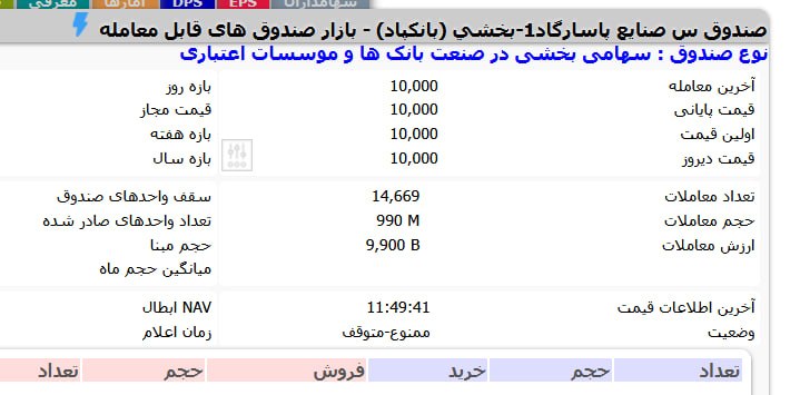 هم افزایان بورس تهران: 🔵 تمام واحدهای عادی قابل پذیره نویسی صندوق #بانکپاد رو خریدند!