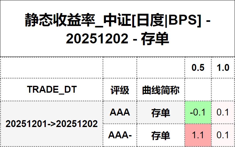 #静态收益率_中证 20251202