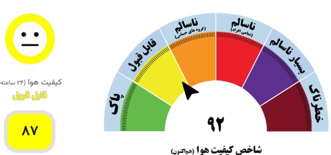 شهرآرانیوز: 🔶شاخص کیفیت هوای مشهد قابل قبول است | وضعیت نارنجی و ناسالم در دو ایستگاه 🔹بر اساس داده‌های مرکز پایش آلاینده‌های زیست م