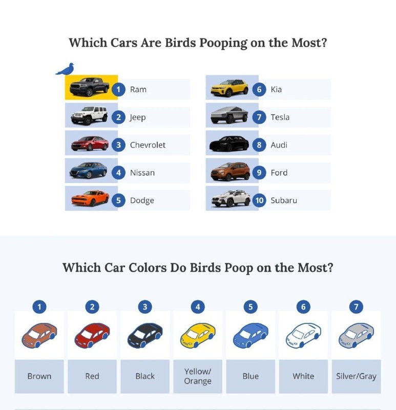 На машины чёрного, красного и коричневого цветов п...