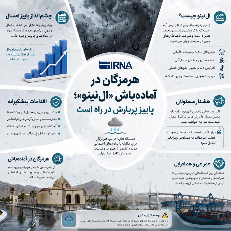 📋מידע על IRNA בעוד חום הקיץ ממשיך להטיל צל על המפרץ הפרסי, החשש מהתרחשות תופעת האקלים "אל נינו" והשלכותיה…