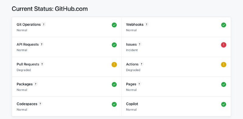 更新了，看起来确实是手动更新的Atlassian Statuspage, 你做得女子口牙！