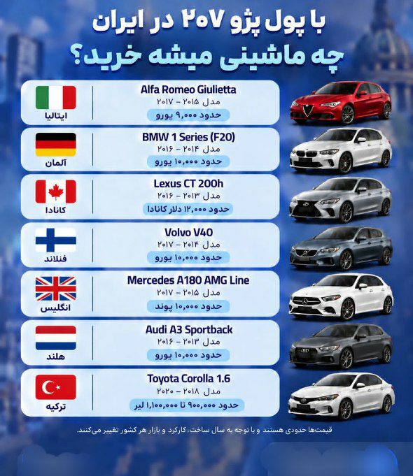قیمت لحظه ای دلار طلا خودرو: 💲با پول یه ۲۰۷ در ایران در کشورهای دیگر چه می‌توان خرید.@Dolar_403