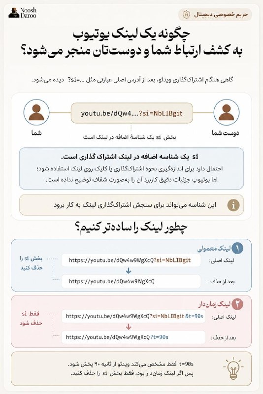 gooyban🦆: 💡 چگونه یک لینک یوتیوب به کشف ارتباط شما و دوست‌تان منجر می‌شود؟نوشدارو را در تلگرام دنبال کنید:💡 @NooshDaroo_web