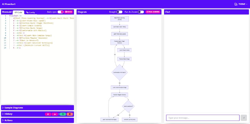 🆔  网站名称：AI Flowchart Maker⭐  网站功能：AI流程图生成器📁  网站简介：一款 AI 流程图生成器，只需用自然语言描述流程或想法，AI系统便会自动将这些描述转化为结构清晰、视觉美观的流程图